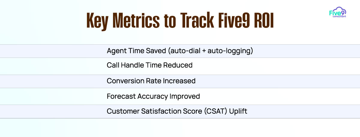 Key Metrics to Track Five9 ROI