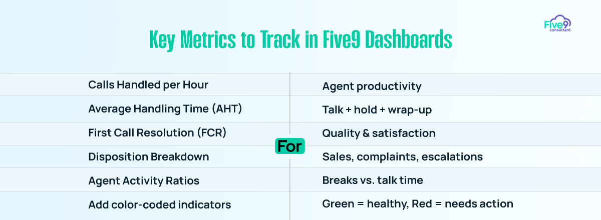 Key Metrics to Track in Five9 Dashboards