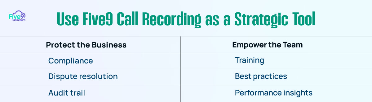Use Five9 Call Recording as a Strategic Tool