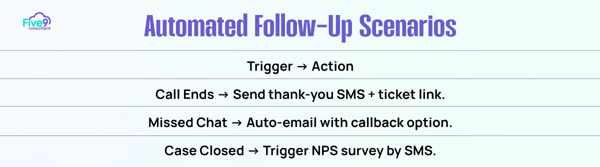 Automated Follow Up Scenarios