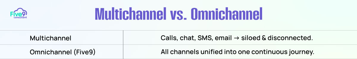 Multichannel vs. Omnichannel