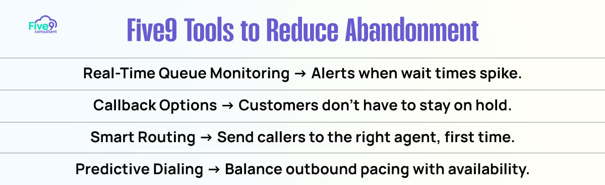 Five9 Tools to Reduce Abandonment