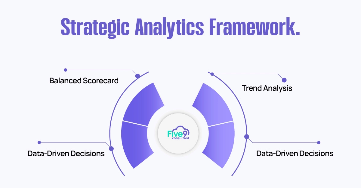 Strategic Analytics Framework